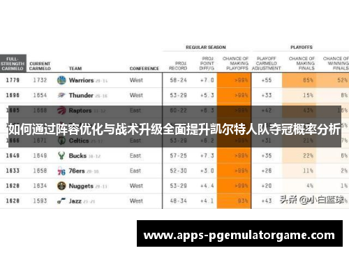 如何通过阵容优化与战术升级全面提升凯尔特人队夺冠概率分析