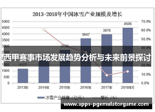 西甲赛事市场发展趋势分析与未来前景探讨