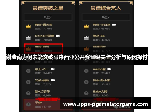 谢浩南为何未能突破马来西亚公开赛晋级关卡分析与原因探讨