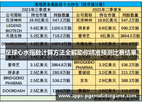 足球心水指数计算方法全解助你精准预测比赛结果