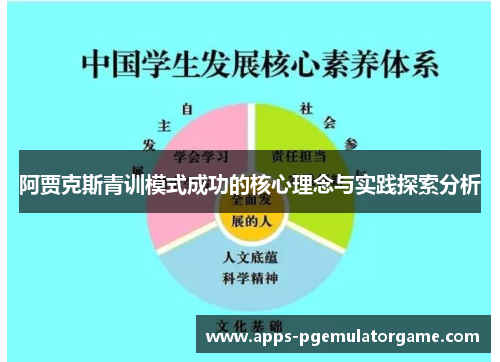 阿贾克斯青训模式成功的核心理念与实践探索分析