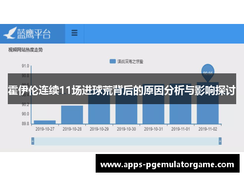 霍伊伦连续11场进球荒背后的原因分析与影响探讨