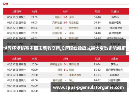 世界杯资格赛本周末新老交替加速锋线效率成最大变数走势解析
