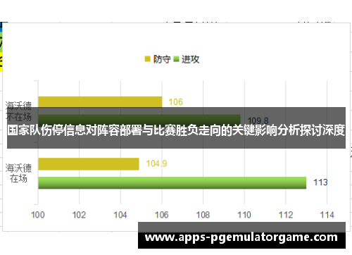 国家队伤停信息对阵容部署与比赛胜负走向的关键影响分析探讨深度